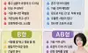 혈액형별 성격