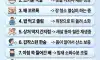 건강한 신호