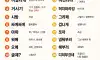 사투리
