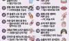 몸이 보내는 신호