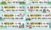 해외 여행지 최적시즌