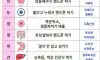 몸에 염증 쌓이는 습관