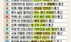 고수들이 집보는 습관