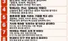 결혼하면 지옥되는 남자