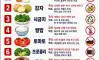 음식조리 보관 실수
