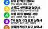 재혼하는 이유