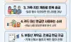 국세청이 주시하는 이상거래
