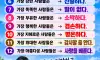 불편한 진실