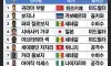 축구중계진들이 꺼려하는 축구선수들