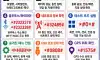 겔럭시 숨은코드