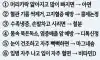 비타민부족신호