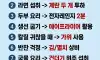 아프지 않은 식사