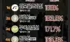 출퇴근길 지옥철 순위