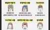 당장 손절해야하는 6부류