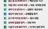 일상속 최악의 습관