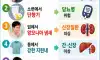 이상한 냄새가 보내는 몸의 신호