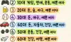 남자평생 관심사