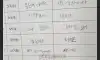 학교에서 내준 어버이 날 숙제
