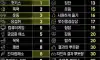 인간이 느끼는 쾌락 순위