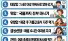 최악의 생활습관