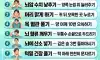 뇌졸증예방