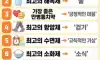 최고의 약