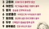 비싼 영양제에 돈쓰지 마세요