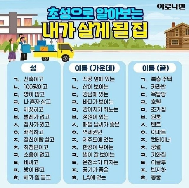 7faca35e02198d4eef5fa9c834718bfa.jpg 초성으로 보는 내가 살게될집