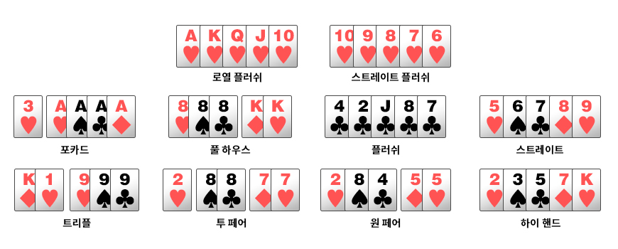 945724bedcf5e80f97fb08cacb091b2e.jpg 온라인카지노의 어바웃 텍사스 홀덤에 대해...