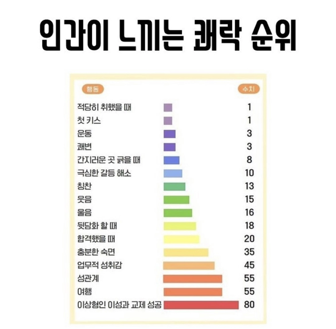 6cdbf0139dd40f6bc69563befcbe8455.webp 인간이 느끼는 쾌락순위