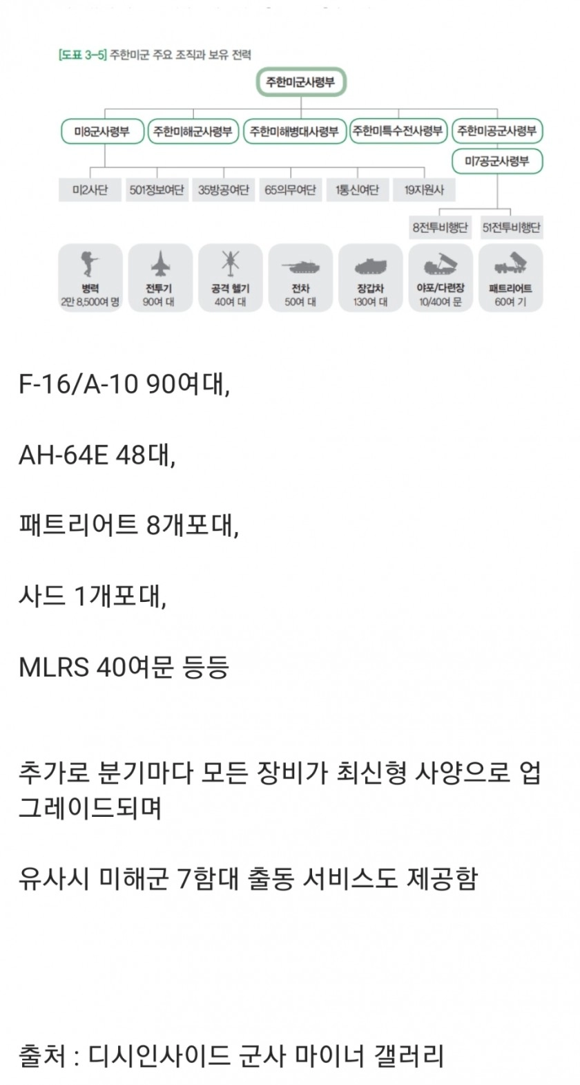 e501c9abe39eae6a656fb2d00611789a.webp 주한미군 주둔 비용 1조원이 혜자인 이유