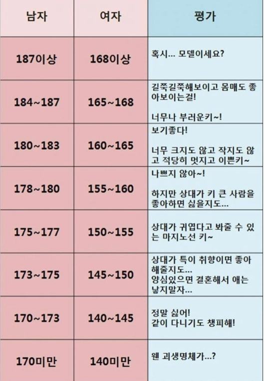 711cea077f493df34fda6760ef439c75.webp 여자가 느끼는 현실적인 남자 키