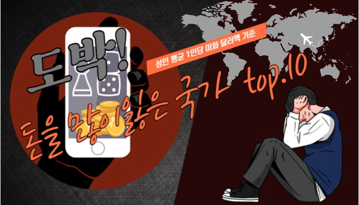 7ecfb808056a99346153a1dbde5ef6ca.webp 도박으로 돈을 잃은 사람들이 많은 국가 TOP.10
