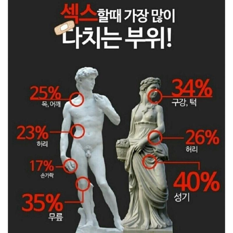 f5b2e413d72479f47e62b3cce0c1c875.webp 섹x할때 가장 많이 다치는 부위!