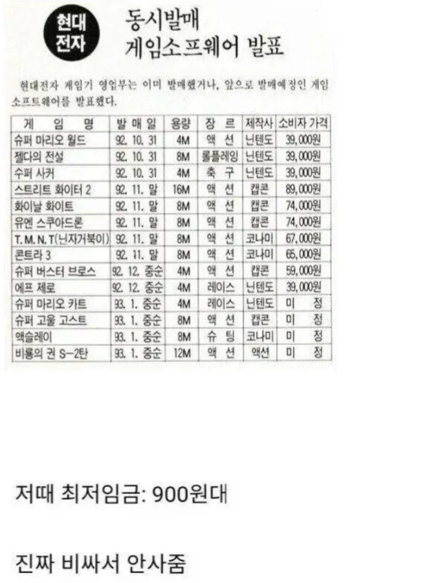 67a6552d0645cf5cb52b049c82680ea7.webp 90년대 부모님이 게임 비싸다고 안사준 이유
