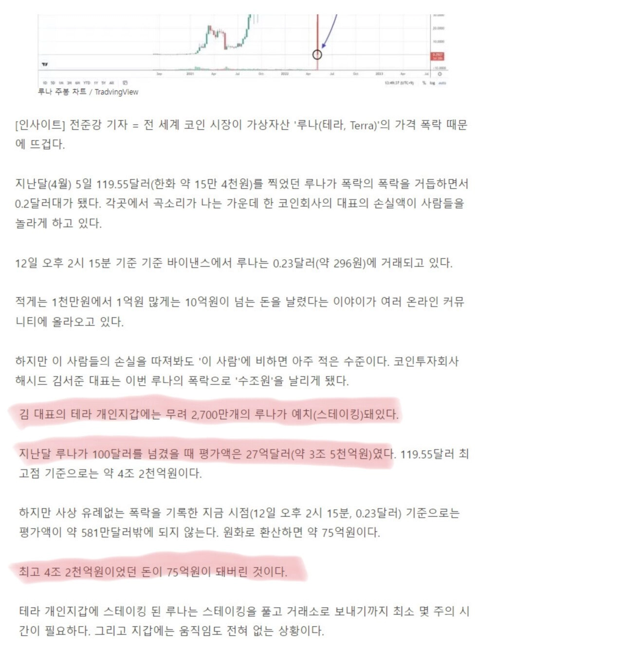 ab5a9dc34ca2c38cdfb6a88059366e14.webp 평가액 4조 2천억원에서 75억 된 코인회사 대표 근황