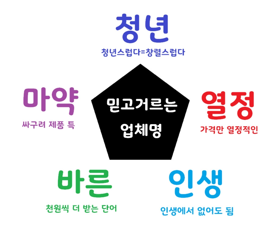 9e475b9f5c014f8336d3782ed922c0d9.webp 거르는 음식점 이름 특