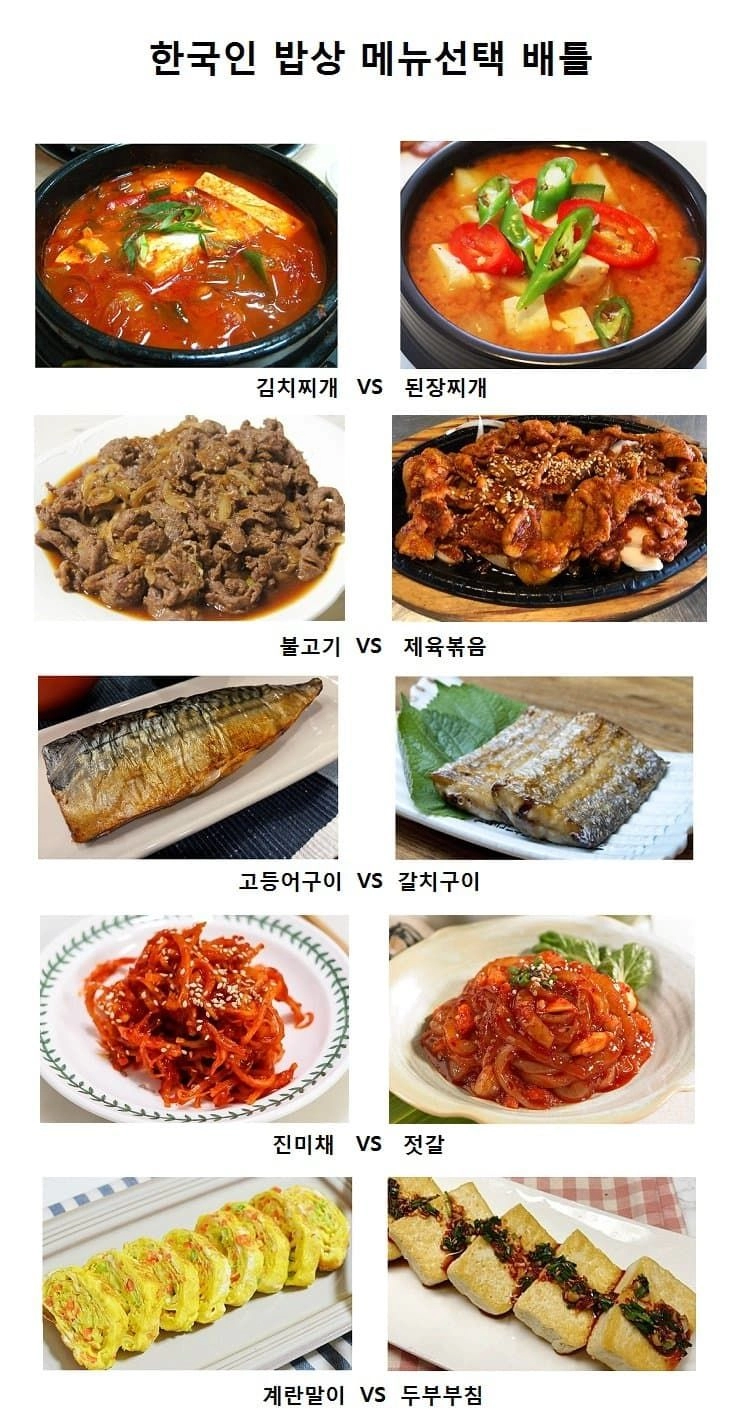 fc027bb1f4da7c3897c40d21159c44f6.webp 한국인 밥상 메뉴 선택.JPG