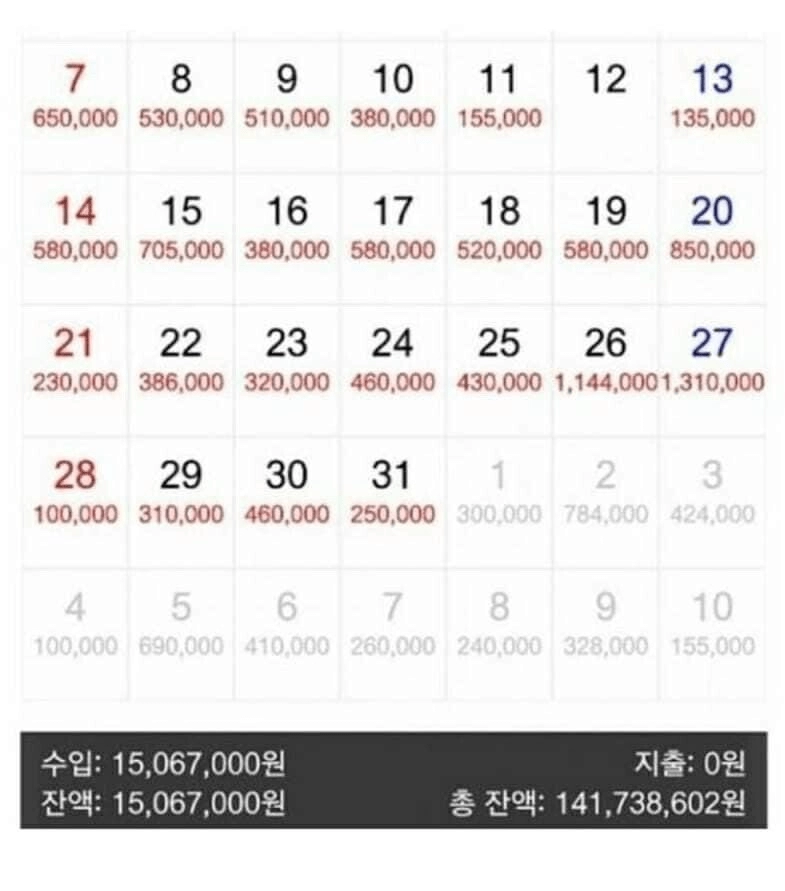 미쳐버린 오피녀 월급.jpg