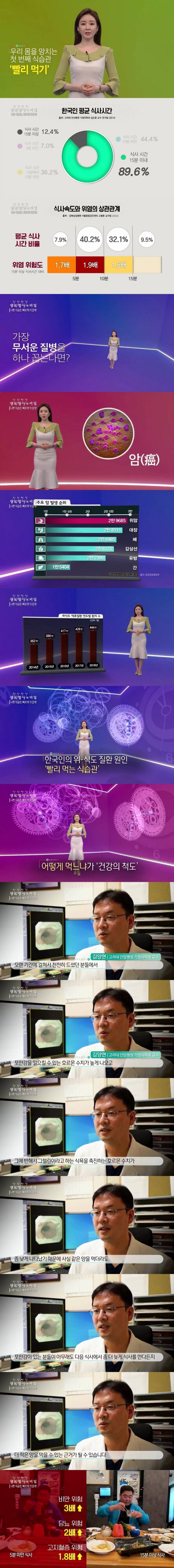 한국인 최악의 식습관