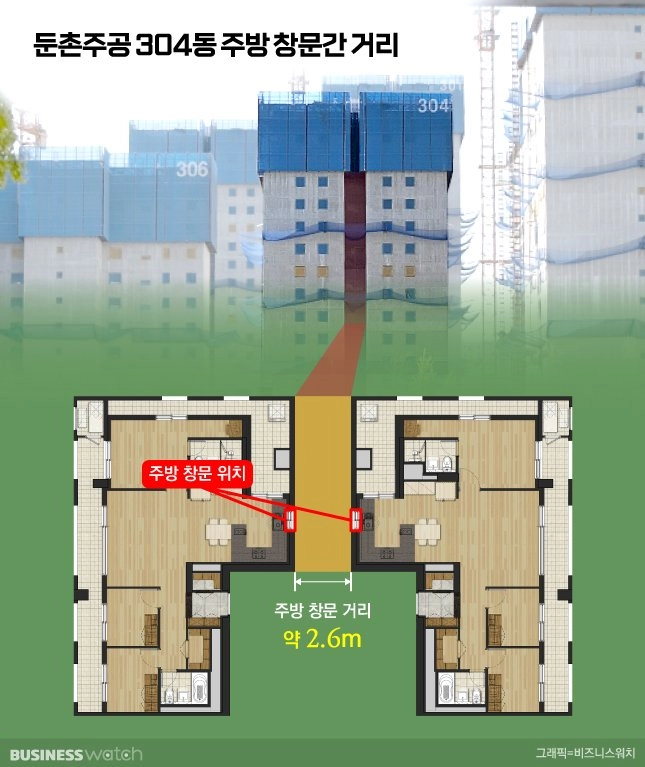 요즘 핫한 둔촌주공... 창문뷰 설계 논란....jpg
