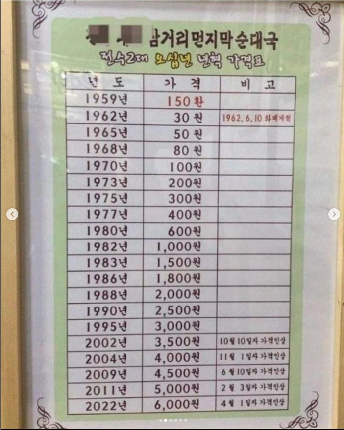 순댓국집 역사가 보이는 가격표