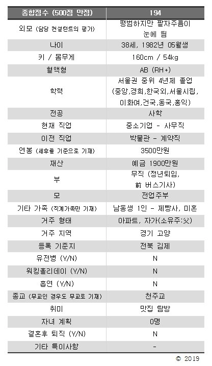 결혼정보회사에서 거부한 여자들 스펙