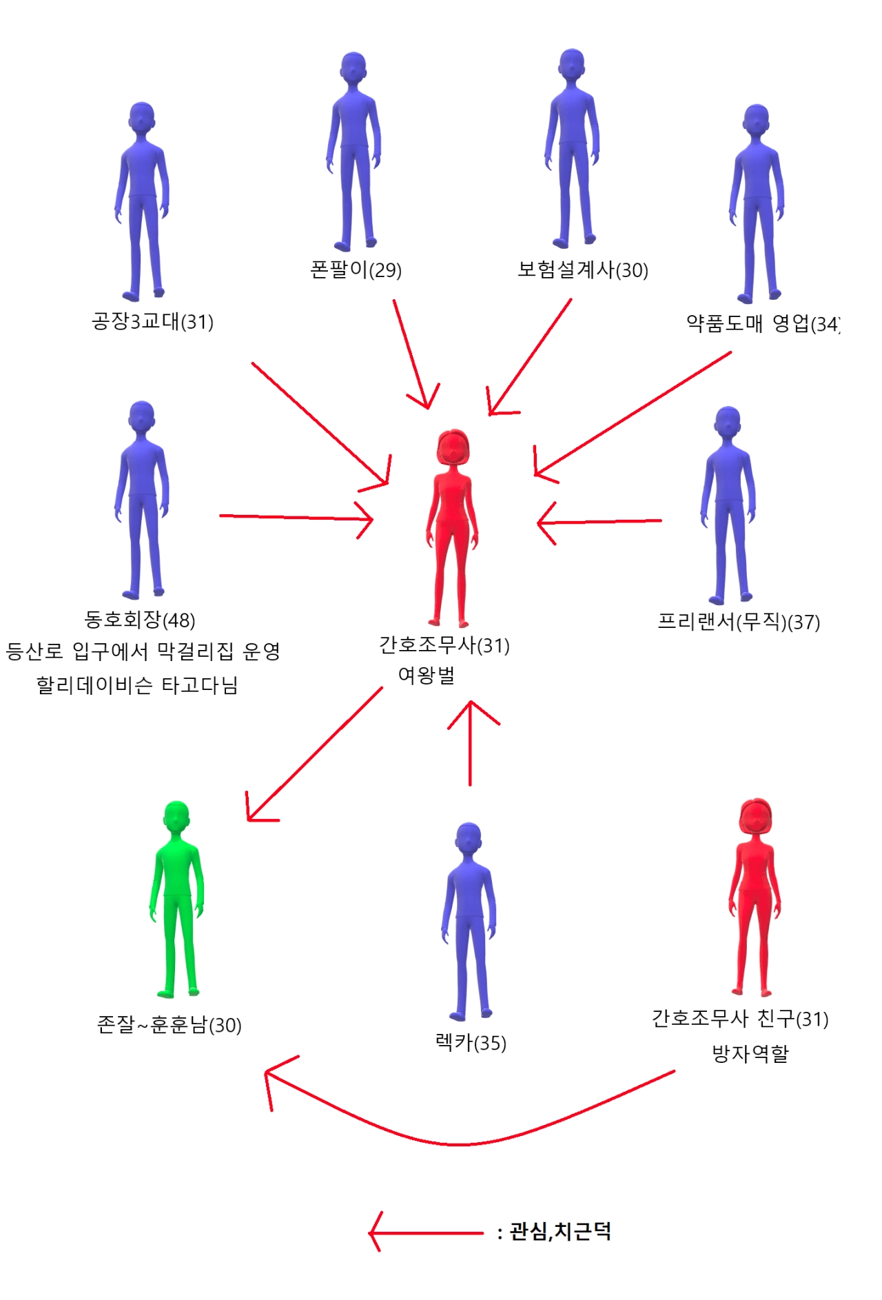 소모임 특징