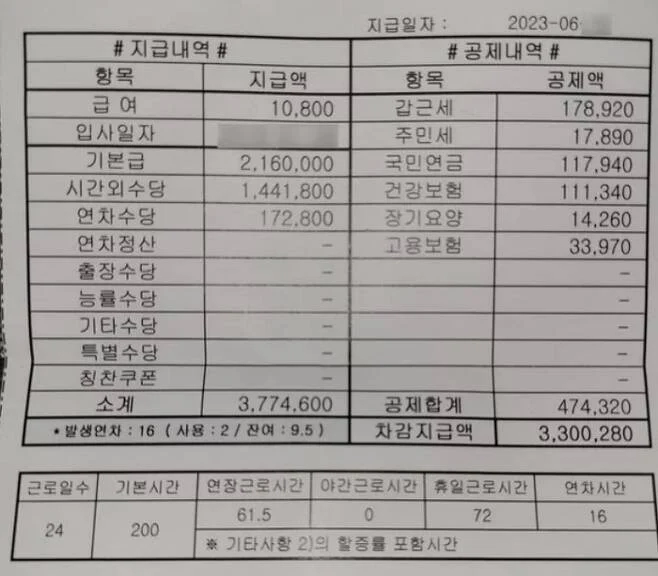 5년차 조선소 월급