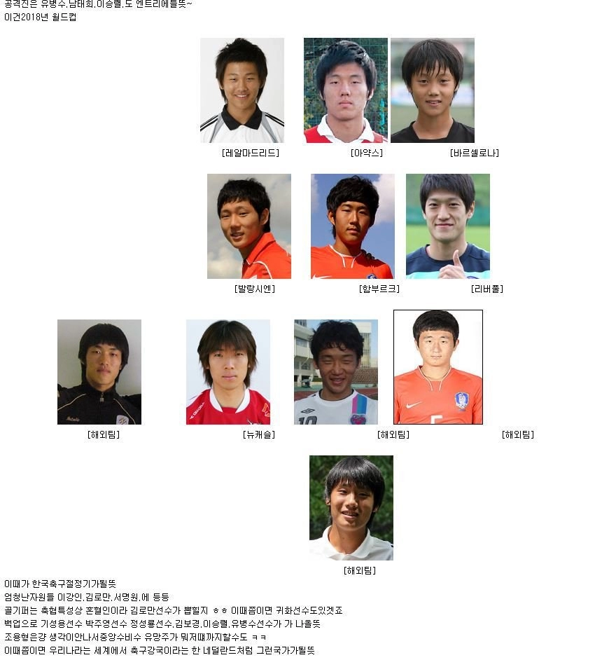 2010년에 상상한 2018 월드컵 스쿼드