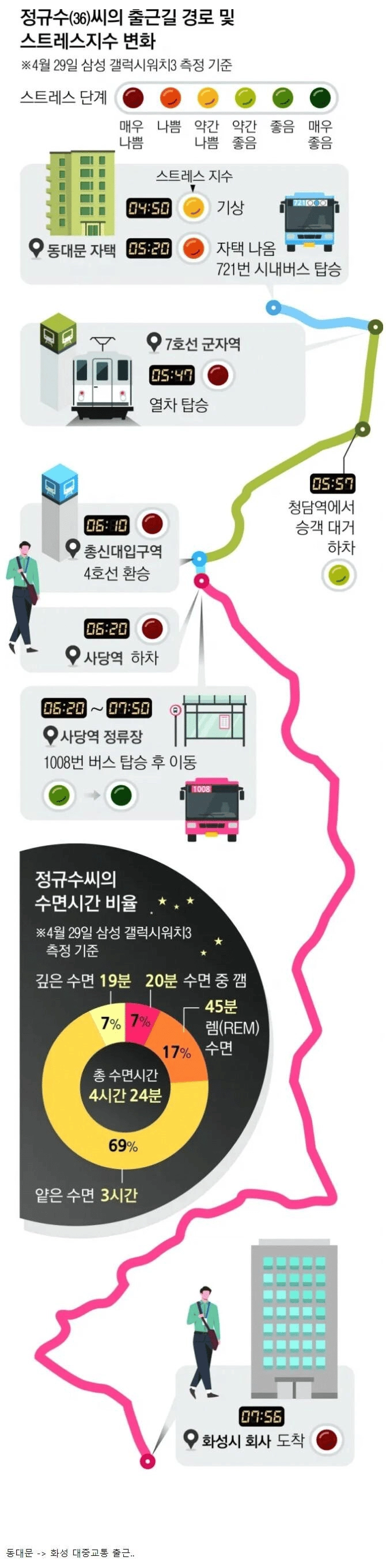 보는 사람이 다 힘든 30대 남자의 출근길