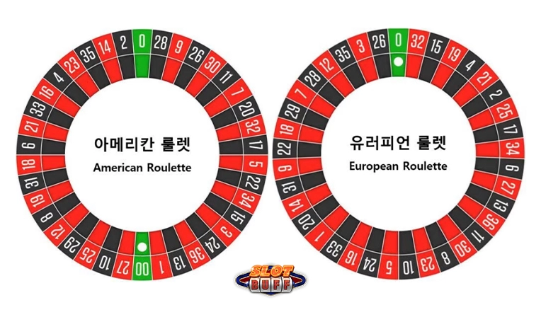 온라인 카지노 게임 노하우 - 온라인 룰렛 배팅전략 가이드