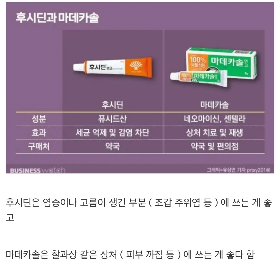 후시딘과 마데카솔의 차이