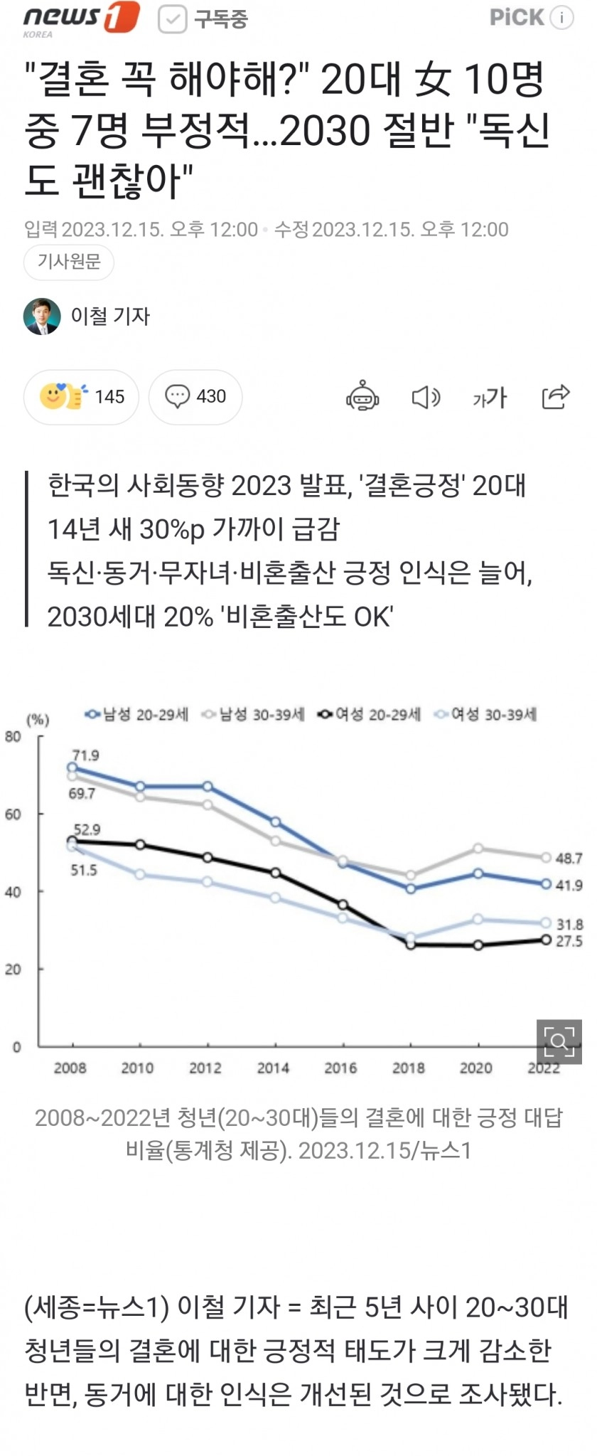 '결혼 꼭 해야해?' 20대 女 10명 중 7명 부정적